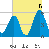 Cainhoy tide chart for Tuesday, July 6, 2021