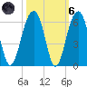 Cainhoy tide chart for Wednesday, October 6, 2021