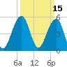 Cainhoy tide chart for Tuesday, March 15, 2022