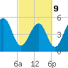 Cainhoy tide chart for Wednesday, March 9, 2022