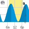Cainhoy tide chart for Sunday, October 9, 2022
