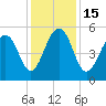 Cainhoy tide chart for Thursday, December 15, 2022