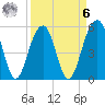 Cainhoy tide chart for Thursday, April 6, 2023