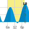 Cainhoy tide chart for Thursday, May 18, 2023
