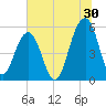 Cainhoy tide chart for Friday, June 30, 2023