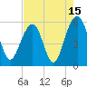 Cainhoy tide chart for Tuesday, August 15, 2023