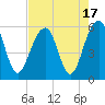 Cainhoy tide chart for Thursday, August 17, 2023