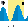 Cainhoy tide chart for Tuesday, August 8, 2023