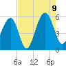 Cainhoy tide chart for Wednesday, August 9, 2023