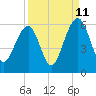 Cainhoy tide chart for Monday, September 11, 2023