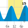 Cainhoy tide chart for Friday, September 15, 2023