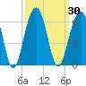Cainhoy tide chart for Saturday, September 30, 2023