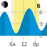 Cainhoy tide chart for Wednesday, September 6, 2023