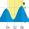 Cainhoy tide chart for Saturday, September 9, 2023