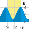 Cainhoy tide chart for Wednesday, November 8, 2023