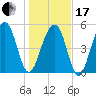 Cainhoy tide chart for Wednesday, January 17, 2024