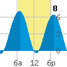 Cainhoy tide chart for Friday, March 8, 2024