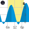 Cainhoy tide chart for Monday, April 8, 2024