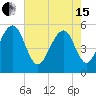 Cainhoy tide chart for Wednesday, May 15, 2024