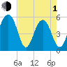 Cainhoy tide chart for Wednesday, May 1, 2024