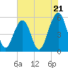 Cainhoy tide chart for Tuesday, May 21, 2024