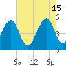 Cainhoy tide chart for Saturday, June 15, 2024