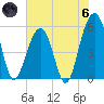 Cainhoy tide chart for Thursday, June 6, 2024