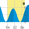 Cainhoy tide chart for Saturday, June 8, 2024