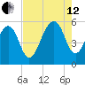 Cainhoy tide chart for Monday, August 12, 2024