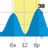 Cainhoy tide chart for Friday, August 30, 2024