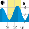 Cainhoy tide chart for Saturday, November 9, 2024