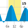 Cainhoy tide chart for Wednesday, January 15, 2025