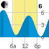 Cainhoy tide chart for Thursday, March 6, 2025
