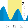 Cainhoy tide chart for Friday, March 7, 2025