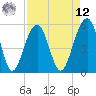 Cainhoy tide chart for Saturday, April 12, 2025