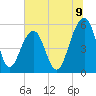 Cainhoy tide chart for Wednesday, July 9, 2025