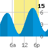 Cainhoy tide chart for Monday, September 15, 2025