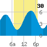 Cainhoy tide chart for Tuesday, September 30, 2025