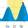 Cainhoy tide chart for Friday, September 5, 2025