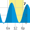 Cainhoy tide chart for Tuesday, October 7, 2025