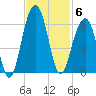 Cainhoy tide chart for Thursday, November 6, 2025