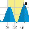 Cainhoy tide chart for Wednesday, April 15, 2026