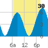 Cainhoy tide chart for Thursday, April 30, 2026