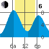 Calaveras Point tide chart for Wednesday, January 6, 2021