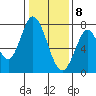 Calaveras Point tide chart for Friday, January 8, 2021