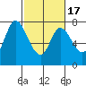 Calaveras Point tide chart for Wednesday, February 17, 2021