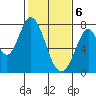 Calaveras Point tide chart for Saturday, February 6, 2021