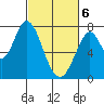 Calaveras Point tide chart for Saturday, March 6, 2021