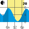 Calaveras Point tide chart for Tuesday, April 20, 2021
