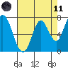 Calaveras Point tide chart for Tuesday, May 11, 2021